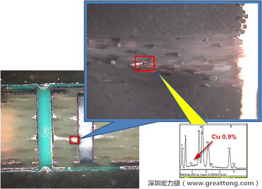 圖片是確認(rèn)短路持續(xù)發(fā)生的板子切片后所呈現(xiàn)出來的樣子，在還沒有使用藥水處理前，可以看到一長條的有同元素的現(xiàn)象橫跨在通孔與盲孔之間，不過這也有可能只是切片研磨的時候把通孔孔壁的銅給帶過去的而已。