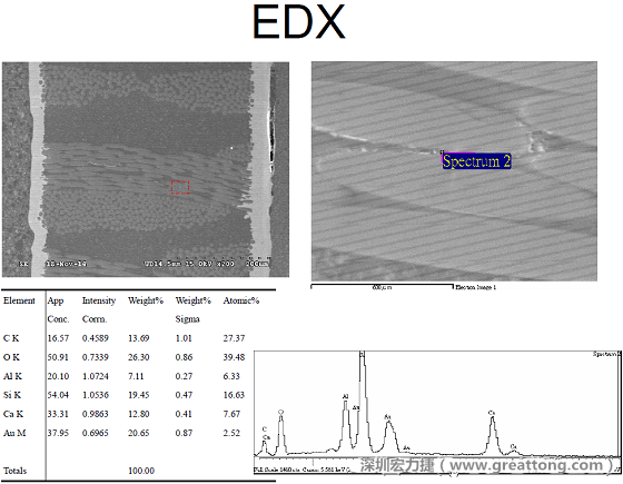 ACF(Conductive Anodic Filament，導(dǎo)墊性細(xì)絲物，陽極性玻璃纖維絲漏電現(xiàn)象)。用EDX打出來Au(金)的元素介于通孔與盲孔之間第二個位置。