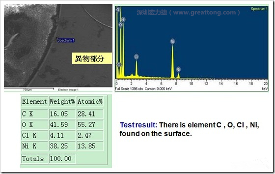 污染物的EDX分析結(jié)果。有C(碳)、O(氧)、Cl(氯)、Ni(鎳)，沒有金(Au)的成份。其中C及O都有偏高的現(xiàn)象。