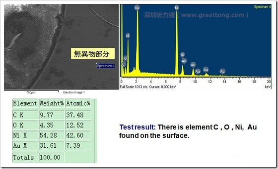 無異物污染的EDX分析結(jié)果。有C(碳)、O(氧)、Ni(鎳)、Au(金)，少了氯(Cl)的成份