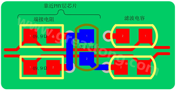 以太網(wǎng)的信號(hào)線(xiàn)是以差分對(duì)(Rx±、Tx±)的形式存在，差分線(xiàn)具有很強(qiáng)共模抑制能力，抗干擾能力強(qiáng)，但是如果布線(xiàn)不當(dāng)，將會(huì)帶來(lái)嚴(yán)重的信號(hào)完整性問(wèn)題