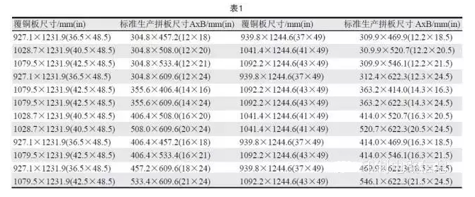 PCB用覆銅板尺寸是固定的，PCB生產(chǎn)拼板是由其裁剪而成，所以生產(chǎn)拼板通常具有標準尺寸A×B，如表1所示-深圳宏力捷