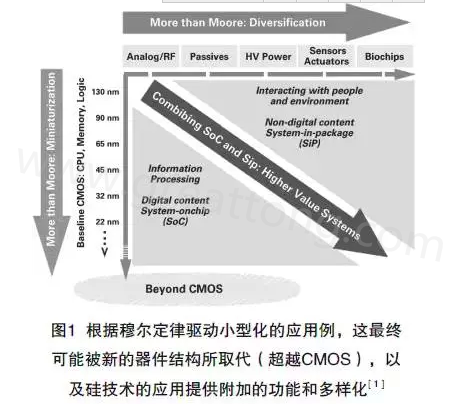 本文介紹最近ALV HDI技術在量產上面臨的挑戰(zhàn)及進展，以滿足其在電子封裝領域批量，可靠、價格上有競爭力的需求-深圳宏力捷