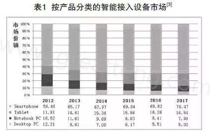 根據產業(yè)路線圖可以預期，未來幾年小于0.4毫米厚的PCB將出現在手持設備內-深圳宏力捷