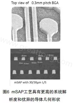 目前PCB產品的線路越來越細，介質層厚度不斷減小，因此需要選擇一種合適的制作PCB工藝-深圳宏力捷
