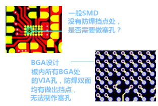 什么是“塞孔”？為什么要塞孔？ 一般SMD沒有防焊擋點處，是否需要做塞孔？ BGA設(shè)計，板內(nèi)所有BGA處的VIA孔，防焊雙面均有做出擋點，無法制作塞孔