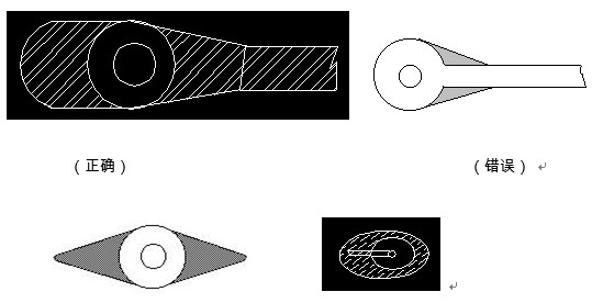 對(duì)于插件式的元器件，為避免焊接時(shí)出現(xiàn)銅箔斷現(xiàn)象，且單面的連接盤(pán)應(yīng)用銅箔完全包覆；而雙面板最小要求應(yīng)補(bǔ)淚滴；