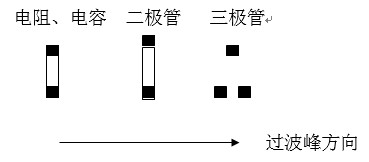 貼片元件(尤其是厚度較高的貼片元件)長軸放置方向應(yīng)該盡可能垂直于波峰焊前進(jìn)方向，以盡量避免產(chǎn)生陰影區(qū)。