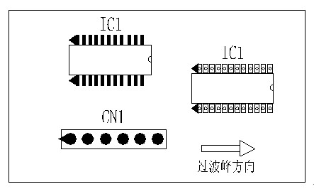 多芯插座、連接線組、腳間距密集的雙排腳手工插件IC，其長邊方向必須與過波峰方向平行，并且在前后最旁邊的腳上增加假焊盤或加大原焊盤的面積，以吸收拖尾焊錫解決連焊問題。
