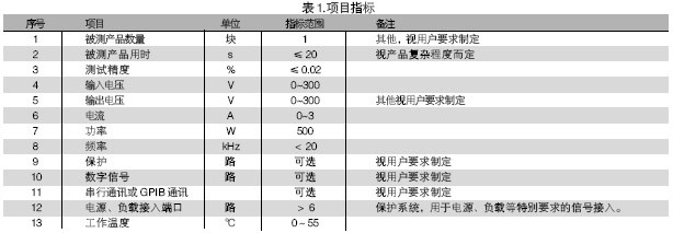 電路板功能測試系統(tǒng)的被測信號包括：電壓、電流、電阻、頻率、波形等。使用電路板功能測試系統(tǒng)進行測試，可進行大量程電壓（超過10V）、小量程電壓（毫伏級）、電流及電阻測試，一般不再需要進行信號調(diào)理。