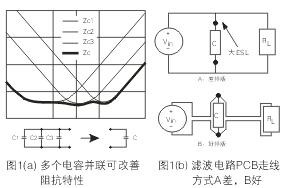 為了降低濾波電容器(C)的ESL，電容器引腳的引線長(zhǎng)度應(yīng)盡量減短