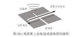 假設(shè)圖3(b)中的地層面是開關(guān)電源PCB上的接地層(Ground Plane)，設(shè)計(jì)人員應(yīng)該盡量避免在地層上放置任何功率或信號(hào)走線。