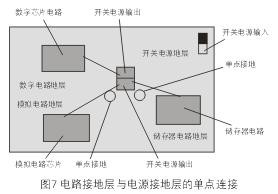 為了減小開關電源噪音對敏感的模擬和數(shù)字電路的影響，通常需要分隔不同電路的接地層