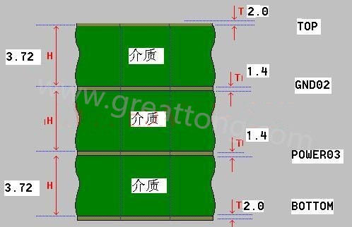 接下來算層疊厚度，假設(shè)客戶給定板厚為1.6mm。