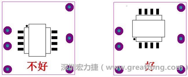 左圖變壓器離入口太近，電磁的輻射能量直接作用于輸入輸出端，因此，EMI測試不通過。改為右邊的方式后，變壓器遠(yuǎn)離入口，電磁的輻射能量距輸入輸出端距離加大，效果改善明顯，EMI測試通過。