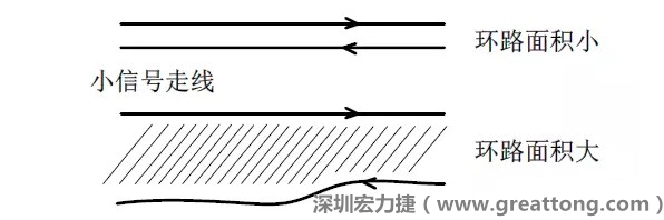 關(guān)鍵的小信號走線，如電流取樣信號線和光耦反饋的信號線等，盡量減小回路包圍的面積。