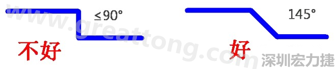 相鄰之間不應(yīng)有過長的平行線(當(dāng)然同一電流回路平行走線是可以的)，上下層走線盡量采用交叉用垂直方式，走線不要突然拐角（即：≤90°），直角、銳角在高頻電路中會(huì)影響電氣性能
