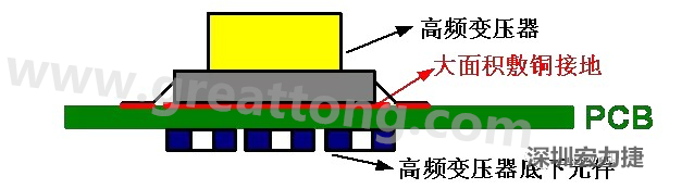 高頻元件（如變壓器、電感）底下第一層不要走線，高頻元件正對著的底面也最好不要放置元件，如果無法避免，可以采用屏蔽的方式