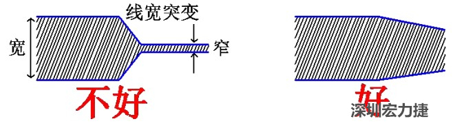 電源線、地線的布線盡量加粗縮短，以減小環(huán)路電阻，轉(zhuǎn)角要圓滑，線寬不要突變