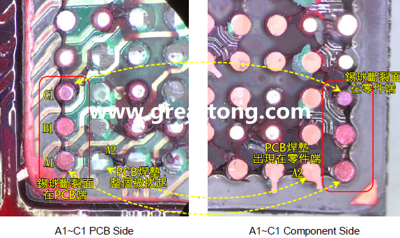 看左邊PCB端的圖，可以看到A1、B1錫球的直徑似乎與C1不一樣，C1感覺比較小，這是因?yàn)锳1、B1錫球的斷裂面出現(xiàn)在PCB端，所以看到是PCB上焊墊/焊盤的直徑，而C1錫球的斷裂面則在零件端，所以其直徑比較小，一般來說同一顆BGA錫球，PCB上的焊墊會(huì)比零件上的焊墊來得大，其實(shí)如果仔細(xì)看PCB端C1的錫球，應(yīng)該還是看得出來斷裂面下方還是有模糊的球體形狀，其大小應(yīng)該等同于A1及B1，其此可以更加確定C1的斷裂面在零件端，因?yàn)殄a球整個(gè)黏在PCB焊墊上。