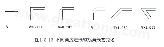 直角走線的對信號的影響就是主要體現(xiàn)在三個方面：一是拐角可以等效為傳輸線上的容性負(fù)載，減緩上升時間；二是阻抗不連續(xù)會造成信號的反射；三是直角尖端產(chǎn)生的EMI。