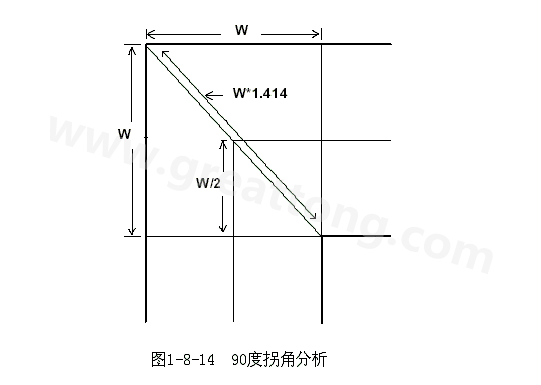在W/2線長的時間內(nèi)傳輸線阻抗變化到最小，再經(jīng)過W/2時間又恢復(fù)到正常的阻抗，整個發(fā)生阻抗變化的時間極短，往往在10ps之內(nèi)，這樣快而且微小的變化對一般的信號傳輸來說幾乎是可以忽略的。