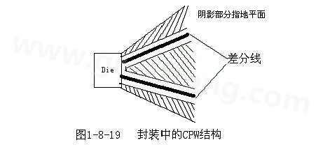 通過地平面的隔離也可以起到很好的屏蔽作用，這種結(jié)構(gòu)在高頻的（10G以上）IC封裝PCB設(shè)計(jì)中經(jīng)常會用采用，被稱為CPW結(jié)構(gòu)，可以保證嚴(yán)格的差分阻抗控制（2Z0）