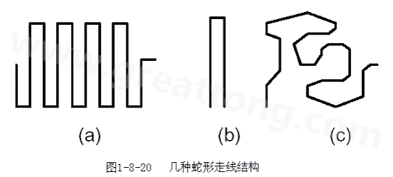 蛇形線是Layout中經(jīng)常使用的一類走線方式。其主要目的就是為了調(diào)節(jié)延時，滿足系統(tǒng)時序設(shè)計(jì)要求。