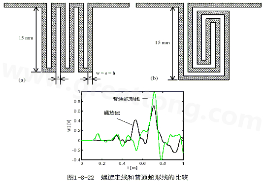 號在蛇形走線上傳輸時，相互平行的線段之間會發(fā)生耦合，呈差模形式，S越小，Lp越大，則耦合程度也越大。