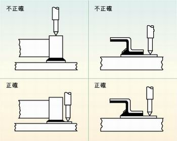 圖2：許多故障經(jīng)常是因相鄰元件的管腳短路、元件管腳與電路板的外層導(dǎo)體短路或印刷電路板外層導(dǎo)體間的短路引起的，探針焊盤的測試點(diǎn)必須在柵格上以便于自動探針測試