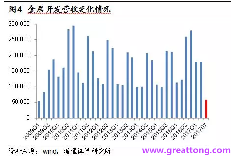 銅箔：Q2營(yíng)收、毛利率環(huán)比下滑，7月環(huán)比出現(xiàn)回升。