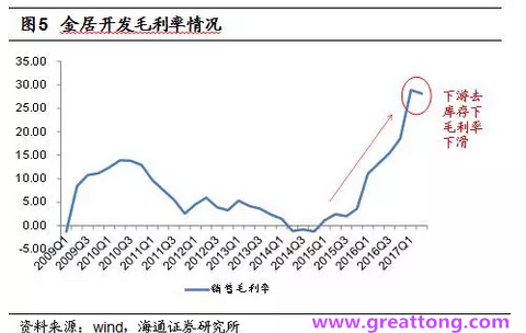 銅箔：Q2營(yíng)收、毛利率環(huán)比下滑，7月環(huán)比出現(xiàn)回升。