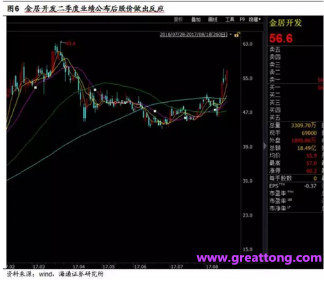 銅箔：Q2營(yíng)收、毛利率環(huán)比下滑，7月環(huán)比出現(xiàn)回升。