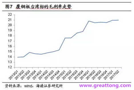 覆銅板：7月環(huán)比提升,Q3歷史出貨旺季，上游拉動(dòng)下景氣度有望進(jìn)一步提升。