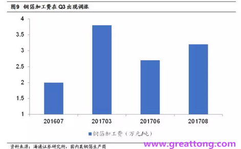 覆銅板：7月環(huán)比提升,Q3歷史出貨旺季，上游拉動(dòng)下景氣度有望進(jìn)一步提升。