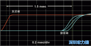 對于受擾線的場線來說，介電系數(shù)一樣，都等于導(dǎo)線條帶的介電常數(shù)
