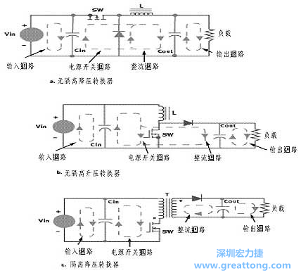 三種主要的開(kāi)關(guān)電源結(jié)構(gòu)的電流回路，注意它們的區(qū)別