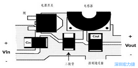 升壓(降壓)變換器電源部份的布局示例，確保縮短電流路徑的長(zhǎng)度