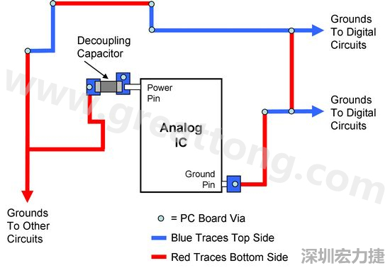 圖2. 使用PCB設(shè)計軟體得到的電路布局。