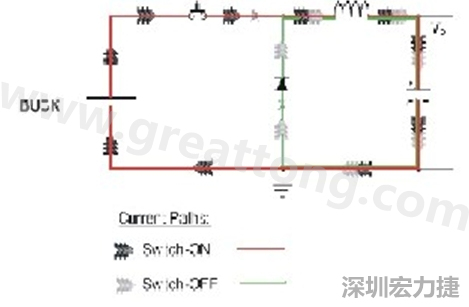 高di/dt的交流電在PCB導(dǎo)線周?chē)a(chǎn)生大量磁場(chǎng)，該磁場(chǎng)是該電路內(nèi)其他元件甚至同一或鄰近PCB上其他電路的主要干擾源。