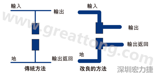 PCB設(shè)計(jì)師不應(yīng)采用把導(dǎo)線從Vout和接地引至電容的所謂傳統(tǒng)布局方法。