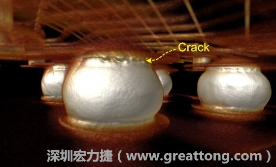 下圖為其他案例有錫球破裂(Crack)使用CT掃描后所呈現(xiàn)出來的樣貌。 