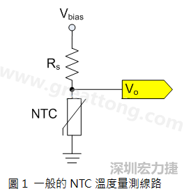 圖1是常見的應(yīng)用線路，由一個(gè)串聯(lián)電阻Rs和NTC組成的分壓PCB設(shè)計(jì)電路。透過類比轉(zhuǎn)數(shù)位轉(zhuǎn)換器（analog to digital converter以下簡稱ADC）量測分壓Vo可以得知該NTC所處的溫度。
