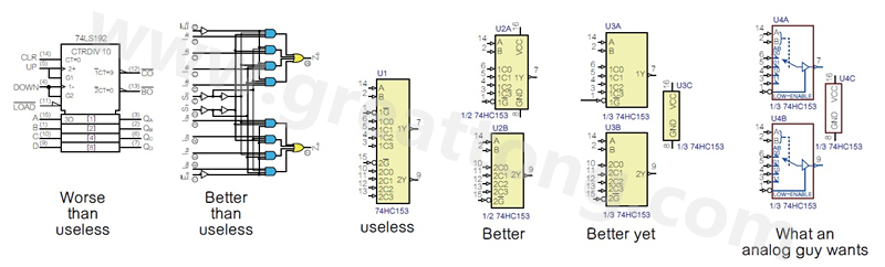 圖2 許多PCB設計工程師不喜歡ANSI/IEEE邏輯符號的畫法，甚至認為比無用的符號還糟，標示明確的邏輯符號比那些無用的符號更好。