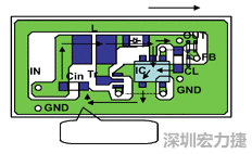 圖1：基于基本設(shè)計(jì)原則的布線模式。