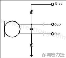  圖 2：以靠近麥克風(fēng)的電阻和電容過濾偏壓電壓是一個理想的作法。
