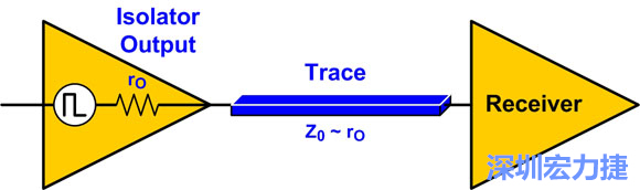 圖4：來源阻抗匹配：Z0至rO。