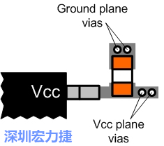 圖6：將旁路電容直接連接Vcc端子。
