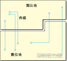  圖1：信號線跨越分割地之間的間隙。電流的返回路徑是什么？