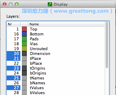 為了一窺絲印層的樣貌，你需要在「圖層選單（Layers menu）」中取消除了上述四個圖層以外的所有圖層，并另外多選一個「tOrigins」圖層，這樣你就可以開始在這個部份進行操作了。